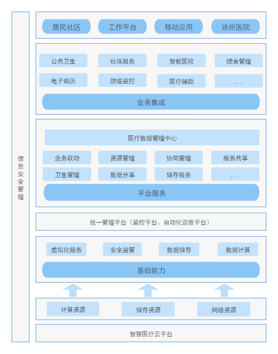 医疗行业(图1) 医疗行业(图1)