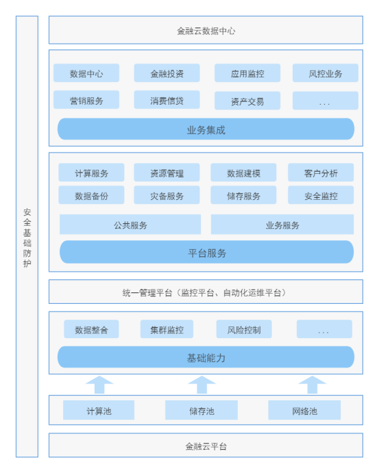 金融行业(图1) 金融行业(图1)