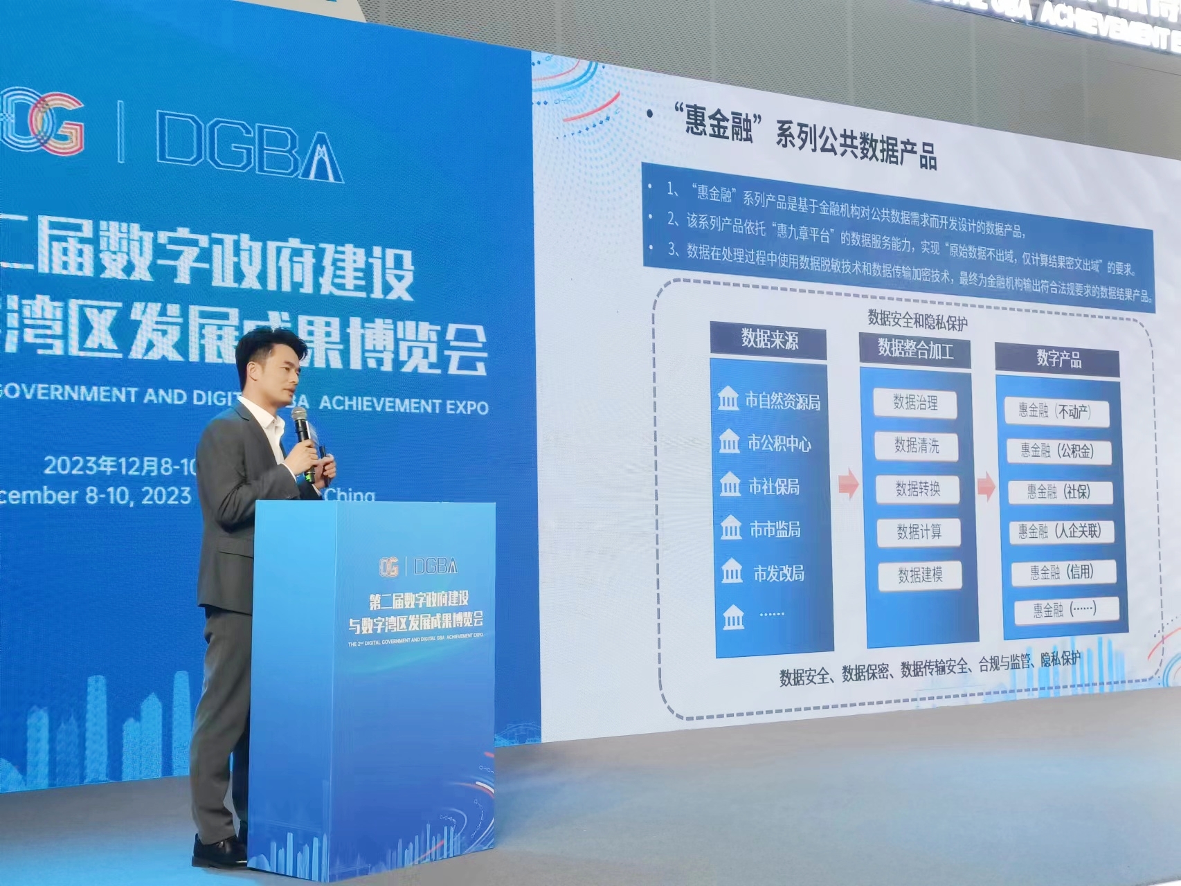 惠州市“惠金融”系列公共数据产品交易签约仪式在广州举行(图1) 惠州市“惠金融”系列公共数据产品交易签约仪式在广州举行(图1)