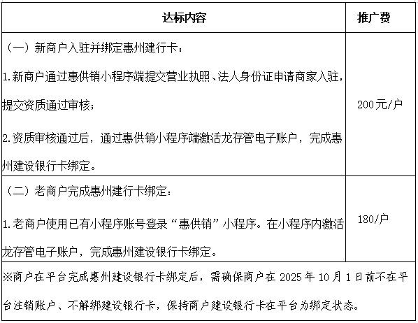 惠州市数字供销综合服务平台入驻推广合作项目 遴选供应商公告(图1)
