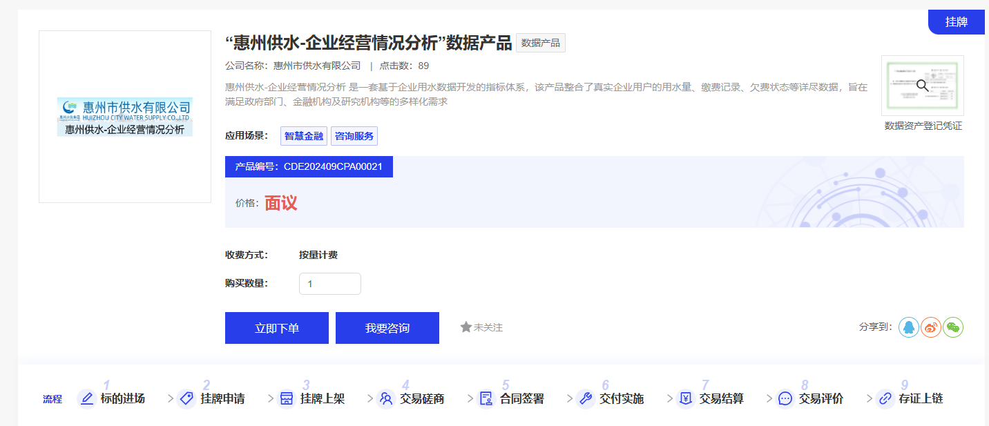 市供水公司完成省内首例供水企业数据产品挂牌交易(图1)