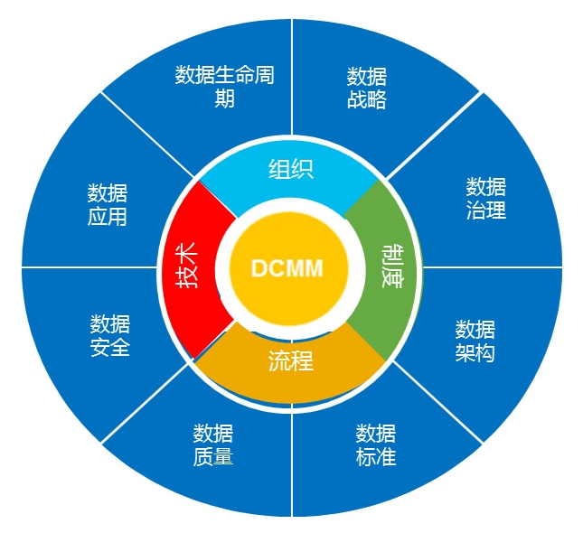 喜报！市大数据公司协助惠泊车公司顺利通过DCMM资质认证！(图3)